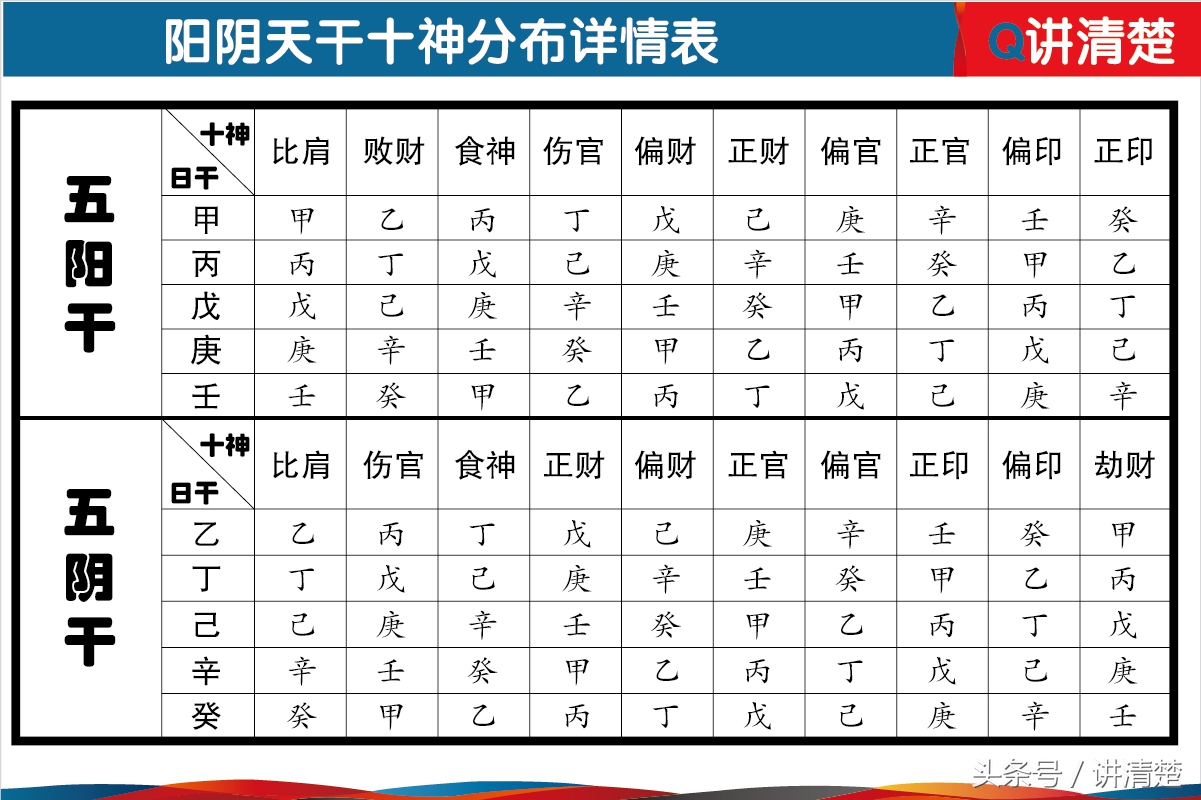 天干十神表 地支藏干表_天干十神地支十神区别_地支藏干的十神重要吗