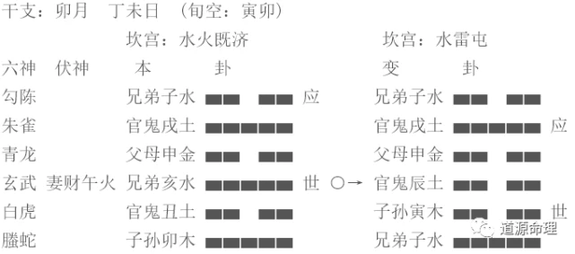 《黄金策:千金赋》一直被奉为“六爻占卜术