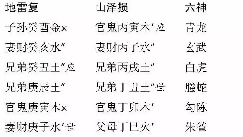 六爻书籍提高_提高思维能力的书籍_曲炜的六爻书籍如何?