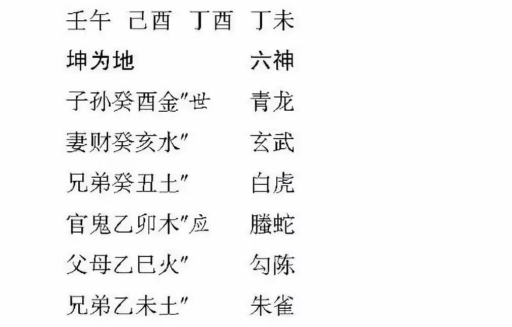 曲炜的六爻书籍如何?_六爻书籍提高_提高思维能力的书籍