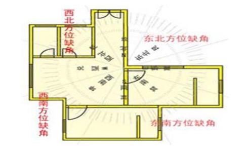 2016年06月29日运势财运测算怎样破