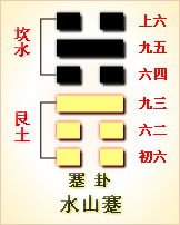 江南易林：《解》卦的卦象与舒解险难