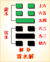 五关脱难解卦六爻全解_六爻卦解卦基础_六爻解卦 视频