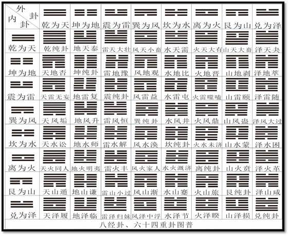 易经13卦全解完整版_易经占卜后怎么解卦_傅佩荣易经占卦解卦