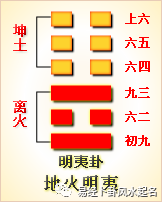 艮为山变地火明夷卦_明夷卦_雷火丰卦变地火明夷卦