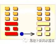 雷火丰卦变地火明夷卦_明夷卦_艮为山变地火明夷卦