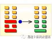 艮为山变地火明夷卦_明夷卦_雷火丰卦变地火明夷卦