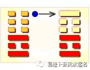 雷火丰卦变地火明夷卦_艮为山变地火明夷卦_明夷卦