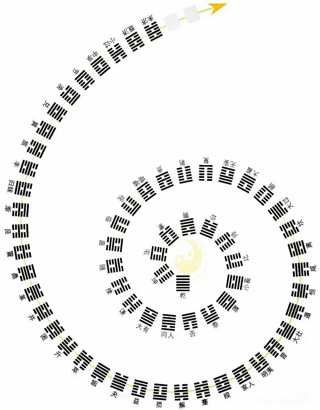 六十四卦白话全解最新(六十四卦白话全解最新25卦)