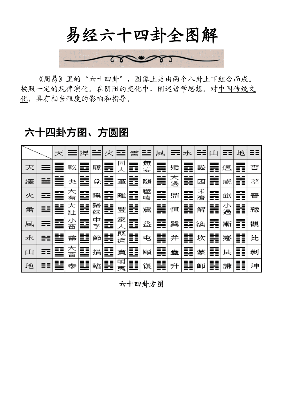 易经第十六卦白话全解(易经第十六卦白话全解解释)