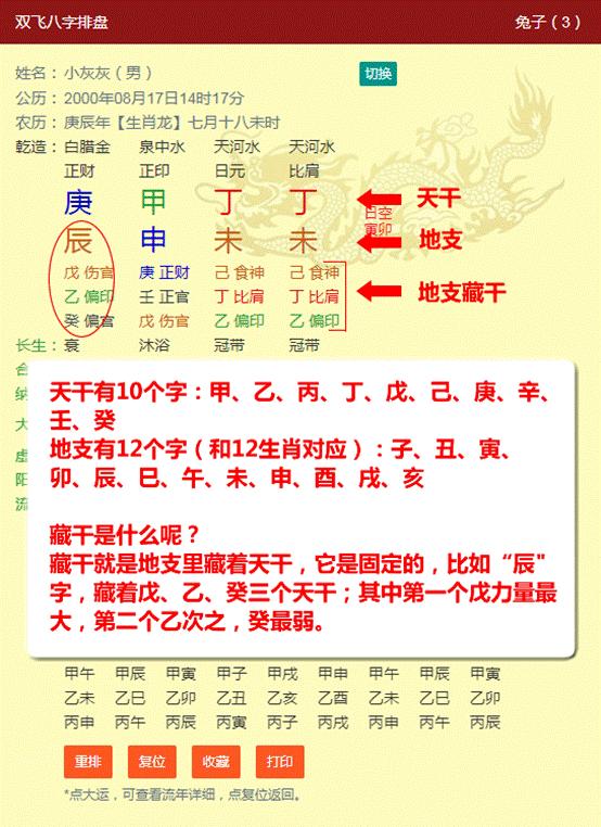 富贵八字算命分析实例