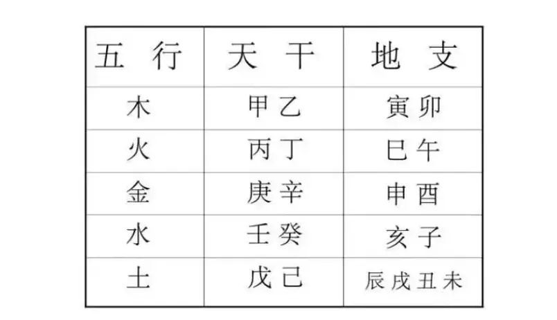 六爻在线占卜预测_六爻预测术精髓在哪_六爻周易在线占卜预测