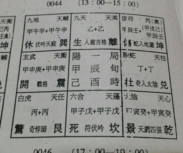 奇门遁甲入门知识（3）（六）、奇门的具体