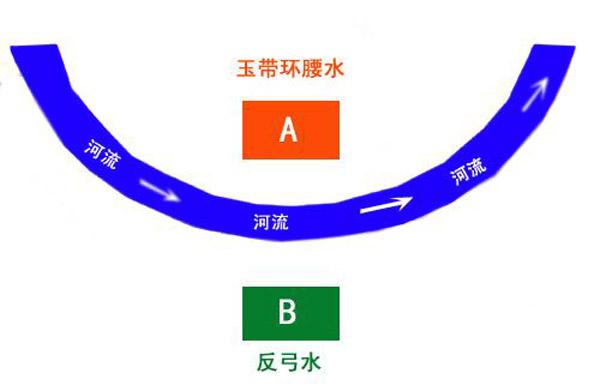 改风水招财运_什么鱼招财旺运多少条_哪种花旺运招财最好