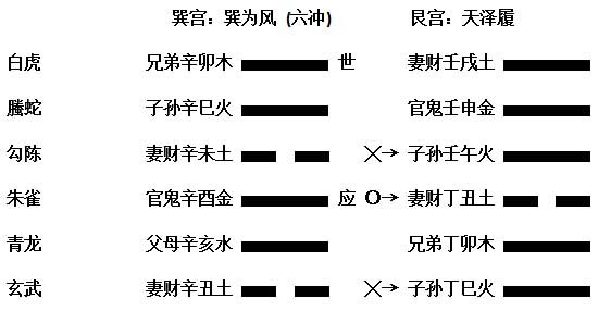 六爻风水堂:学六爻的难点有哪些?