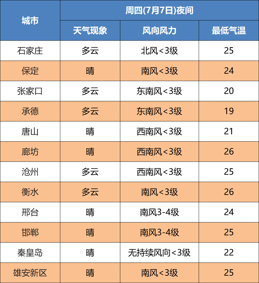 天气预报是如何预测第二天的天气？