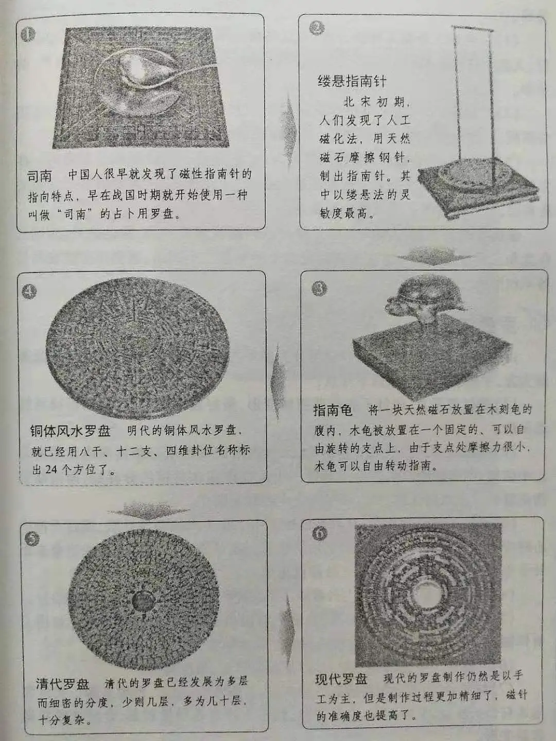 风水罗盘实景查看风水_开运风水罗盘字怎么看_风水罗盘的使用方法 罗盘开盘禁忌