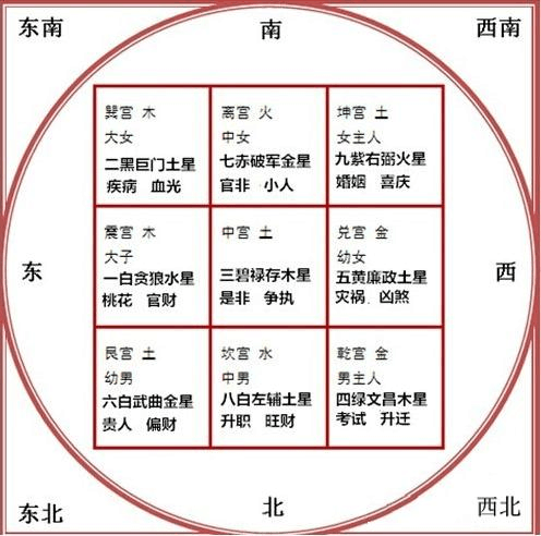 凸角风水：确定房屋九宫位的第一步怎么破？