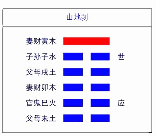 坎卦变夬卦 事业_风火家人卦事业走势_泰卦变复卦婚姻事业