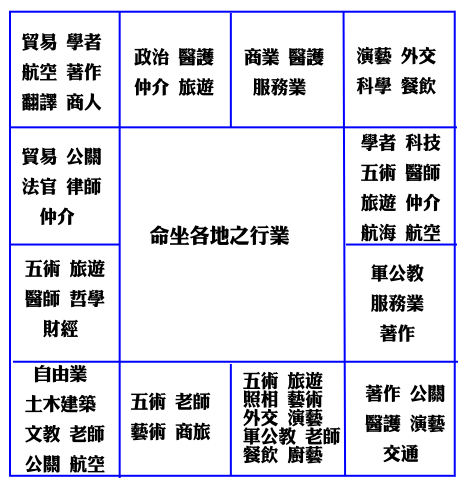 实用交通标志视频讲解_东四宅西四宅与东四命西四命八宅风水_八宅风水实用课程讲解视频