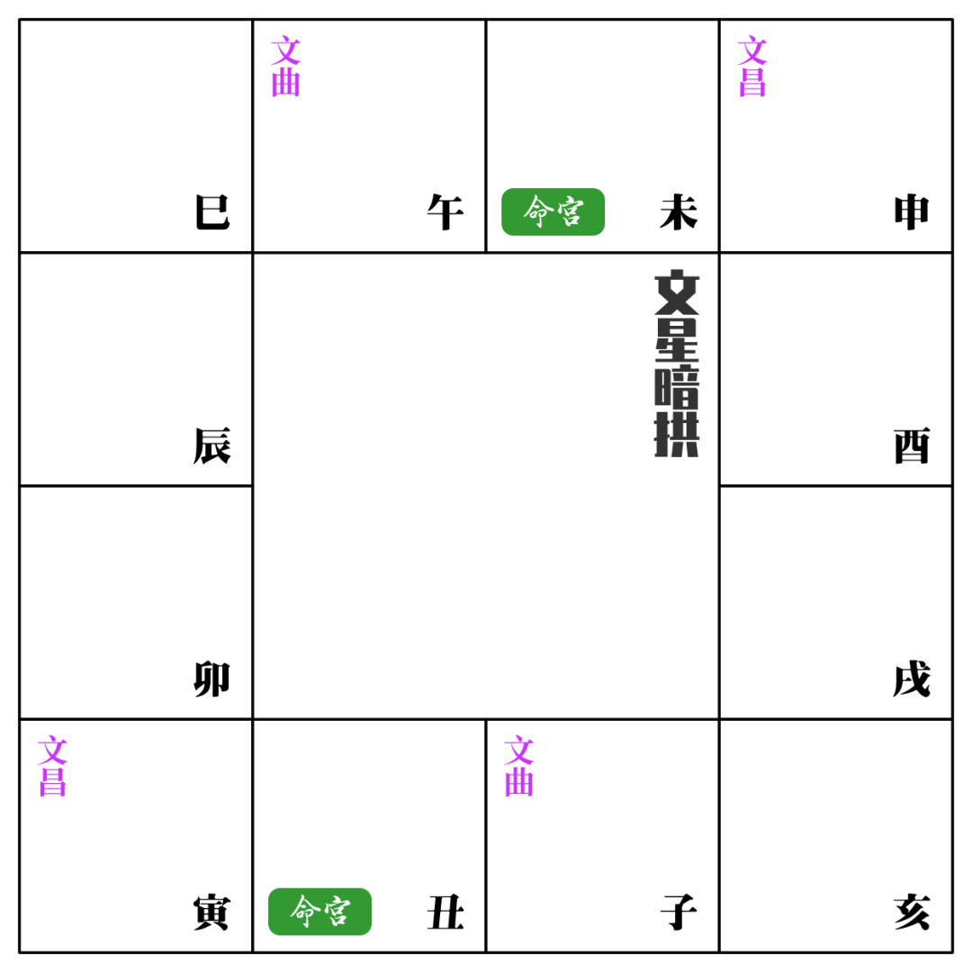 紫薇斗数格局免费查询_紫微斗数格局巨火羊_紫微命盘格局