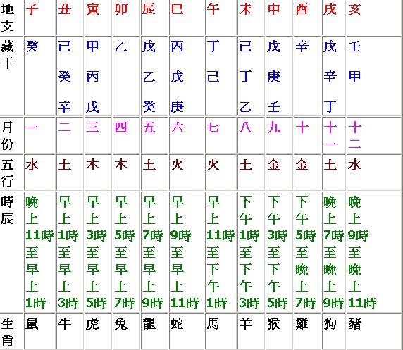 庚辰是几点_庚辰,工部尚书张嘉贞翻译_丙申庚子庚辰庚辰