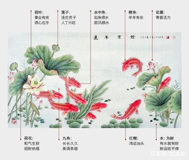 风水学中什么是开运的挂画_风水大师客厅不适合挂什么画_客厅挂燕子画风水好吗