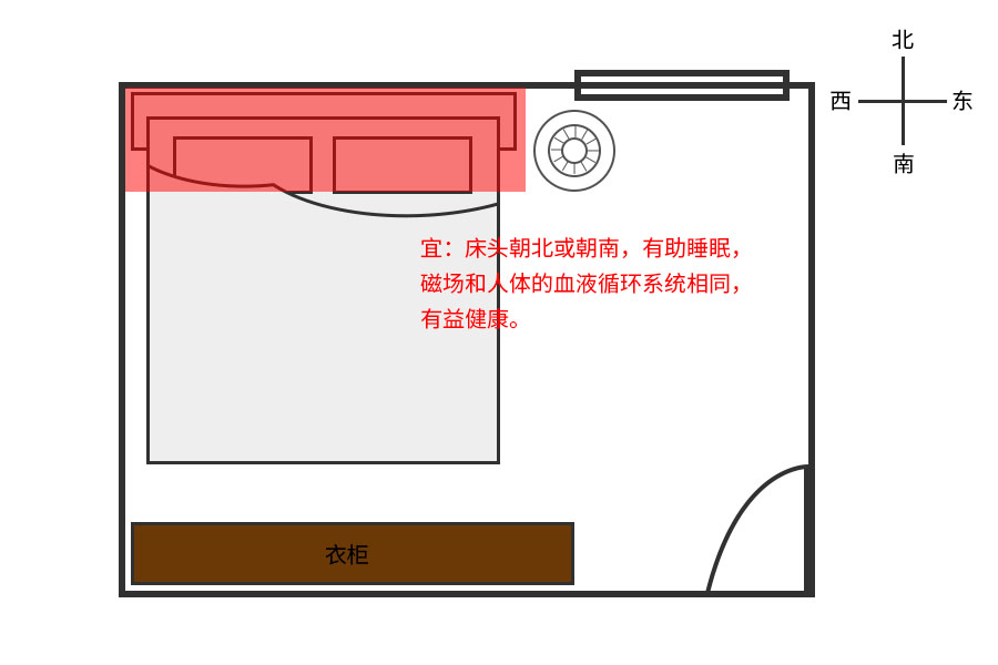 卧室摆放风水 卧室颜色风水_卧室最佳风水摆设_卧室风水衣柜的摆设