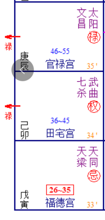 （李向东）有福气没成就，有成就没福气！