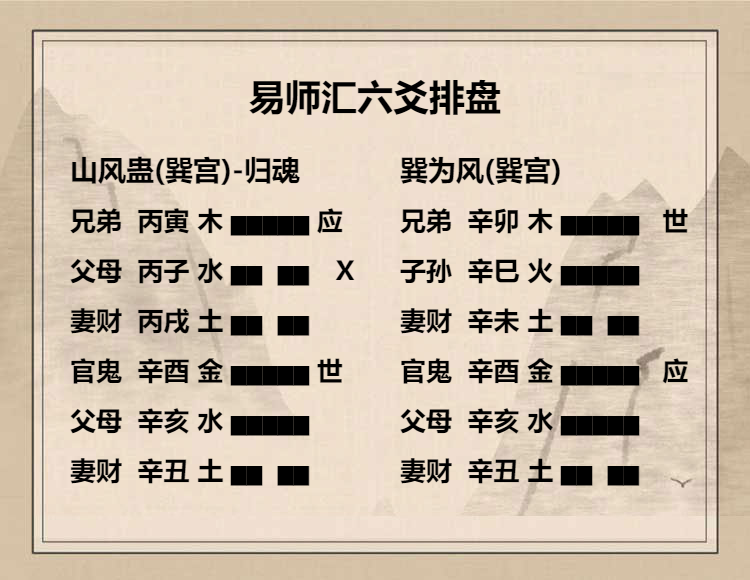 周易老师六爻解卦：挽救父辈所败坏基业的基