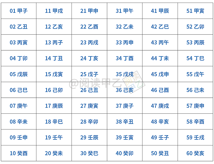 风水堂：干支纪年纪年法的应用