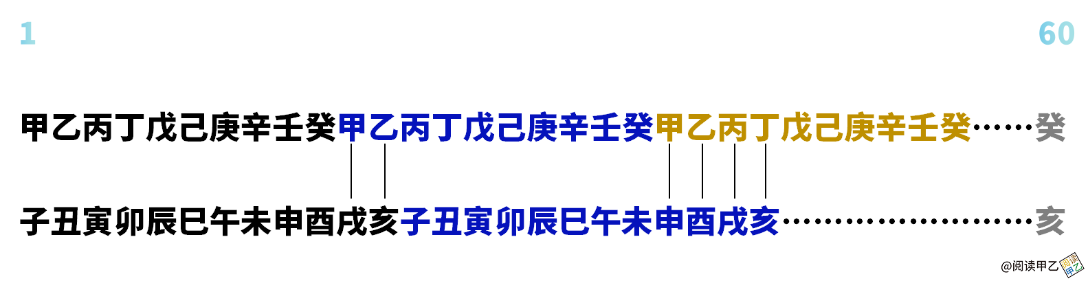 地支藏天干_批命理八字三合局天干能克地支嗎_十二个天干和十个地支