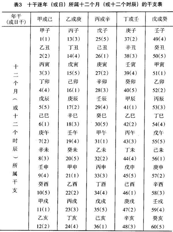 十二个天干和十个地支_批命理八字三合局天干能克地支嗎_地支藏天干