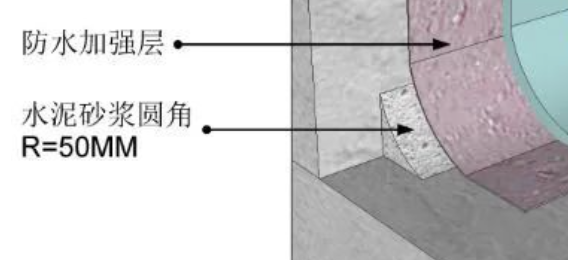 卫生间渗漏风水讲究大全_卫生间做防水需要几天_屋顶防水反坎施工图