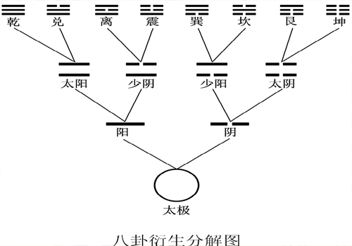 易经相面术_易经术数学的书_易经 三才所指对象