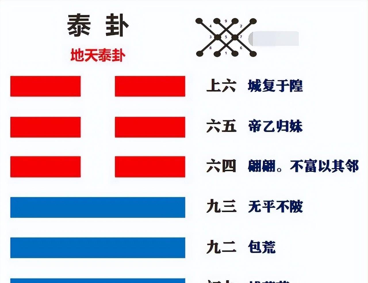 六爻64卦解析第44卦_64卦背诵_易经六十四卦原文