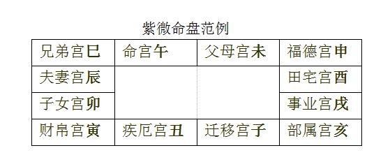 紫微斗数哪个宫位化忌最好_5像称勾来买菜简笔画_紫微白娘子斗数专版