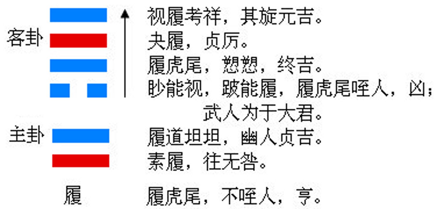 2018天刀天香纯奶心法_曾仕强易经中的人生智慧_曾仕强易经64卦全解