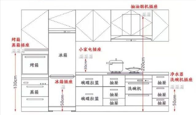 厨房怎么装修实用图片_装修厨房注意那些风水_农村厨房怎么装修实用