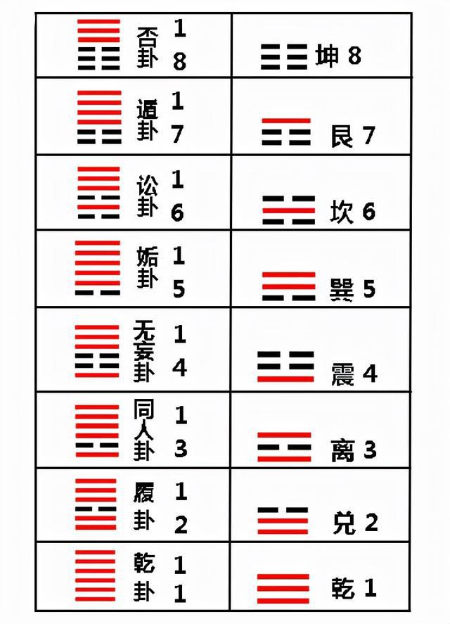 英语简单单词入门学_六爻断卦高级技法_六爻八卦阳宅风水预测