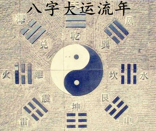 命运风水：八字五行旺衰