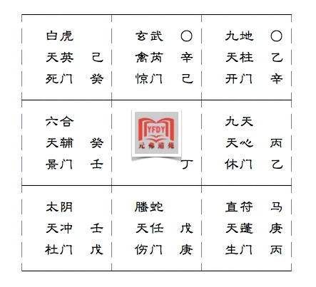 叶鸿生奇门催官_界王拳和八门遁甲_张志春奇门遁甲高级班笔纪