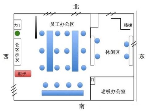 平面办公室风水的好坏影响这家公司今后的发