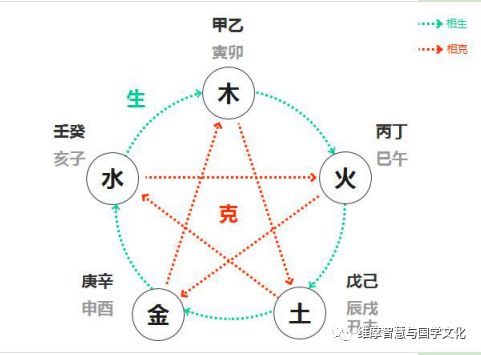 阴阳五行与天干地支_天干的五行阴阳_五行阴阳天干地支的相互关系