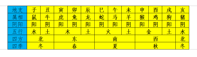 天干的五行阴阳_阴阳五行天干地支综合基础知识_阴阳地支五行配合天干代表什么