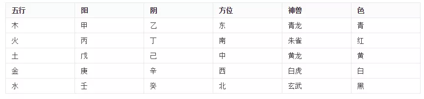 五行走向_五行智慧应用开课_四象神兽所属方位