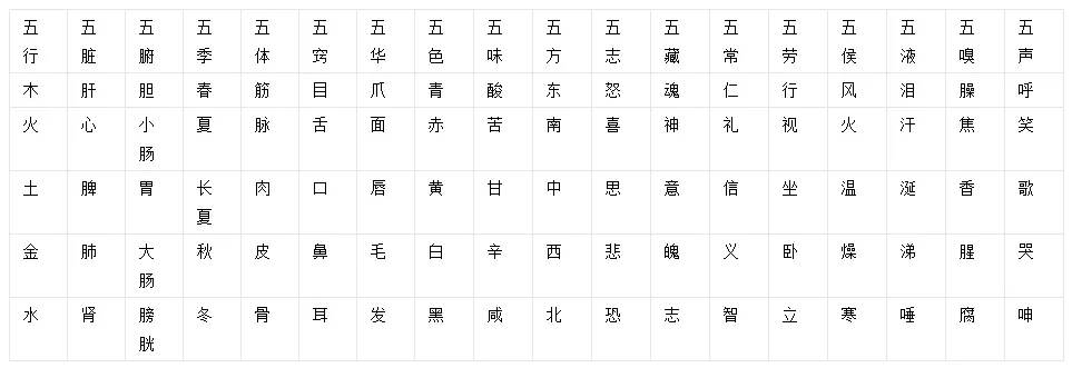 五行智慧应用开课_五行走向_四象神兽所属方位