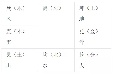 五行智慧应用开课_四象神兽所属方位_五行走向