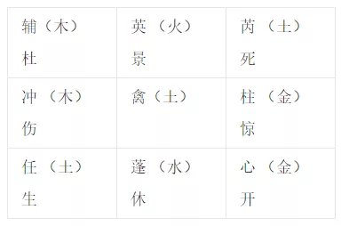 五行智慧应用开课_四象神兽所属方位_五行走向