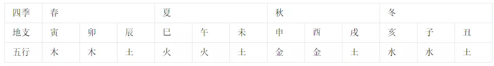 四象神兽所属方位_五行走向_五行智慧应用开课